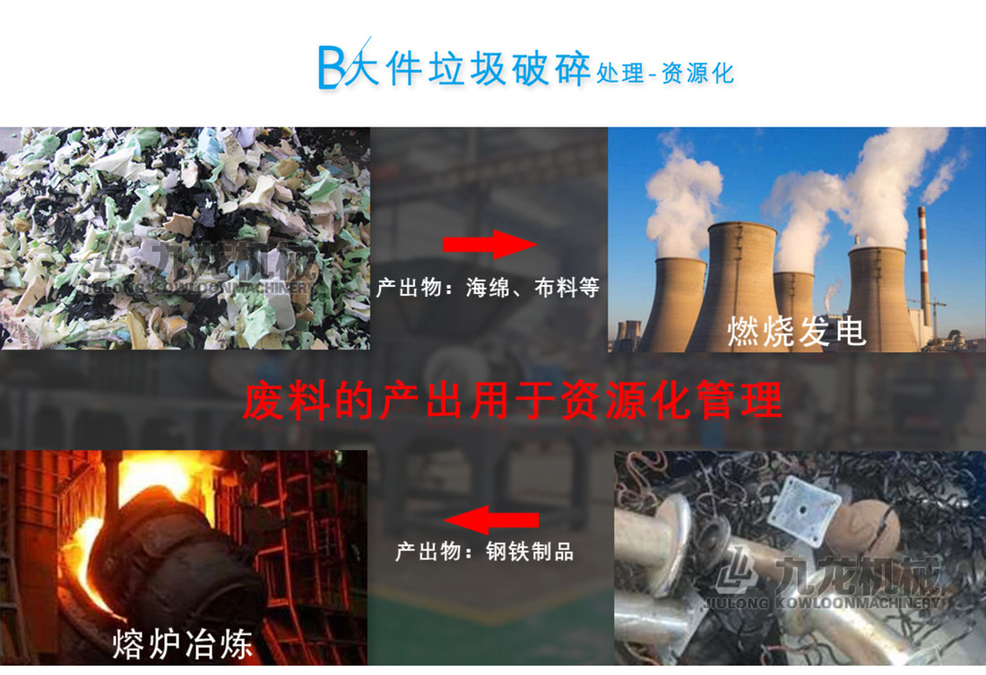 大件垃圾粉碎機(jī) 大件垃圾粉碎機(jī)